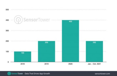 Tiktok-Sensor-Tower-2021.jpg