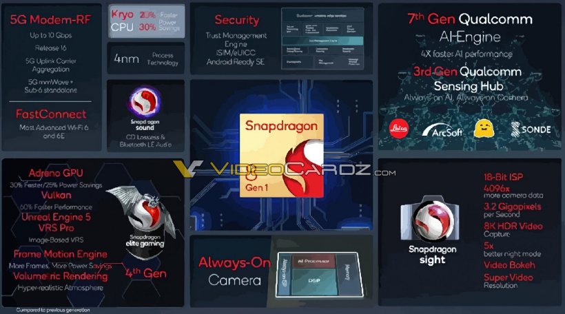 Snapdragon-8Gen1-leak-thong-so-ky-thuat.jpg