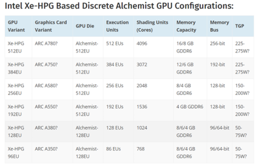 Intel-XE-HPG-based.png