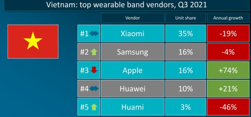 Vietnam-top-wearable.jpg