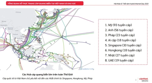 cap_quang_viettel_networks.webp