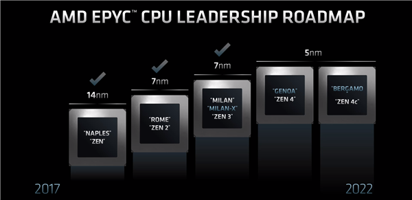 AMD-Epyc-CPU-Leadership-Road.png