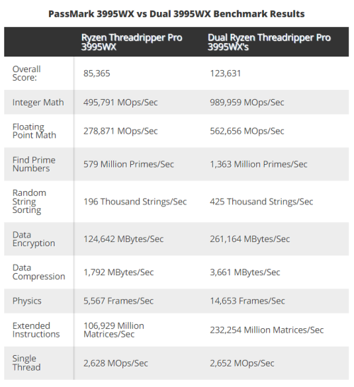 Dual-AMD-CPU.png