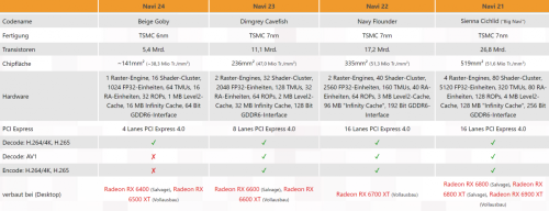 6500-XT-vs-6500-series.png