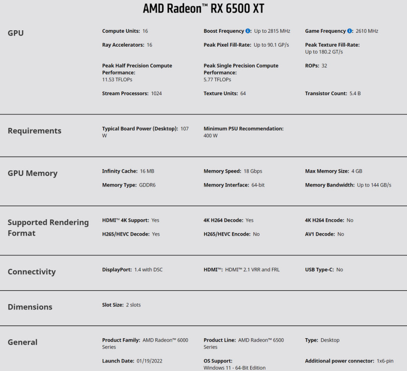 AMD-RX-6500-XT-thong-so.jpg