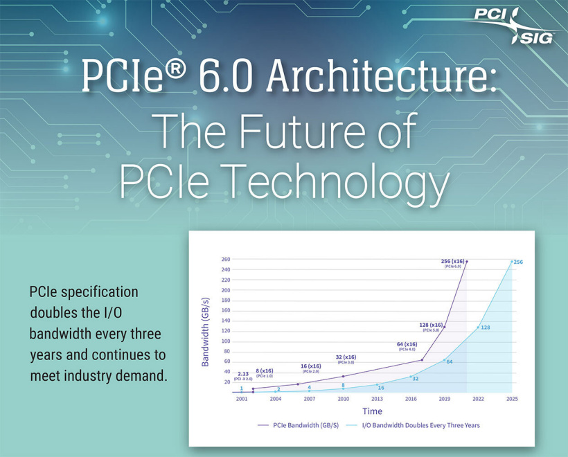 PCIe-6.0.jpg