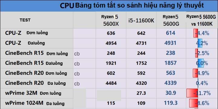 AMD-Ryzen-5600-vs-i5-11600K.jpg