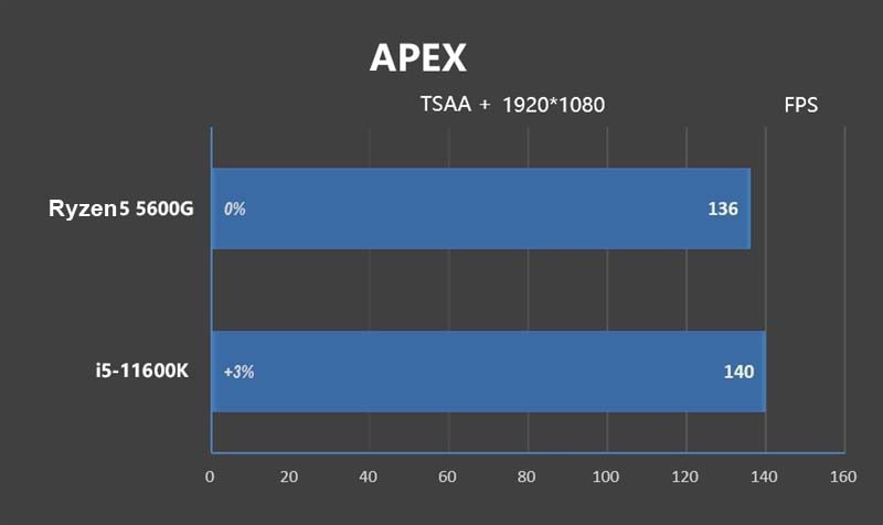 APE-intel-vs-AMD.jpg