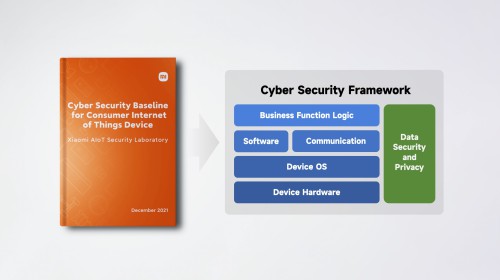 Xiaomi-Cyber-Security-2022.jpg