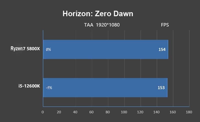 AMD-vsIntel-Horizon-Zero-Dawn.jpg