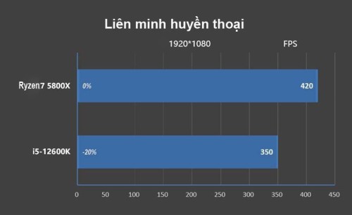 AMDvs-Intel-lienminhhuyenthaij.jpg