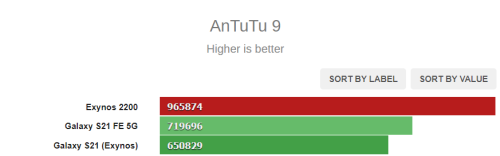 Antutu-Exynos-2200.png