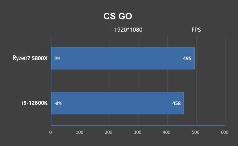 CS-GO-AMD-vs-Intel.jpg