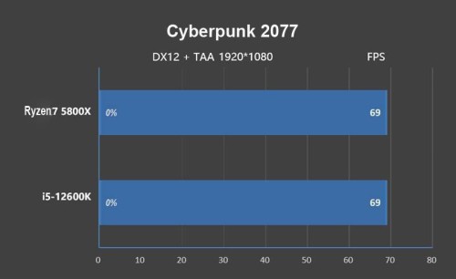 Cyberpunk-2077-AMD-vs-Intel.jpg