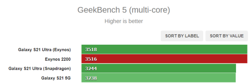 Geekbench-5-Exynos-2200-da-loi.png