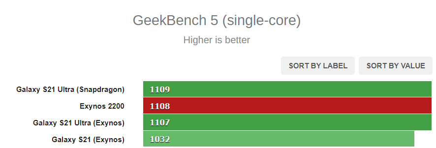 Geekbench-5-Exynos-2200.png