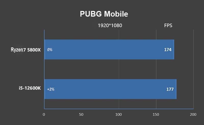 PUBG-Mobile-AMD-vs-Intel.jpg