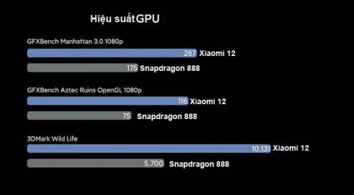 hieusuat-gpu-snapdragonxiaomi-12.jpg