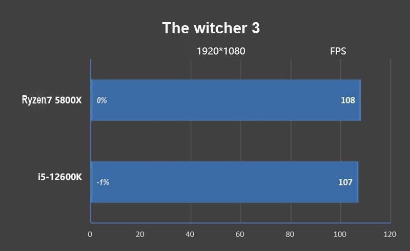 the-witcher-3-AMD-vs-Intel.jpg