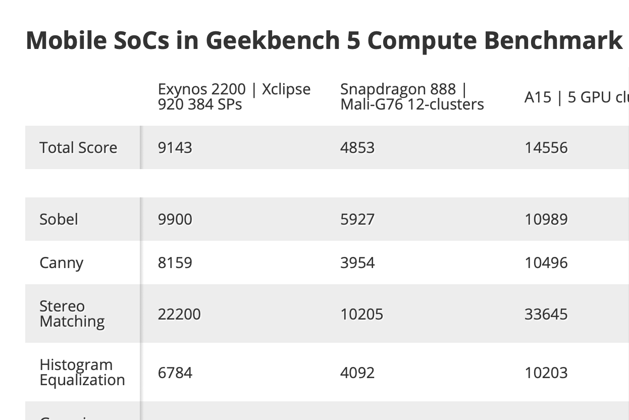 Geekbench-A15-vs-Snapdragon-888.png