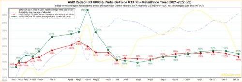 3DCenter-card-Nvidia-vs-AMD.jpg