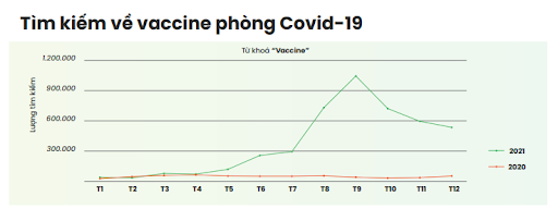 timkiem-vaccine-covid-coccoc.png