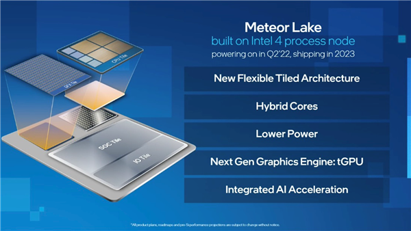 Meteor-Lake-Intel-4process.png