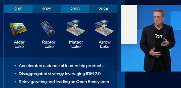 Road Map Intel 2024 