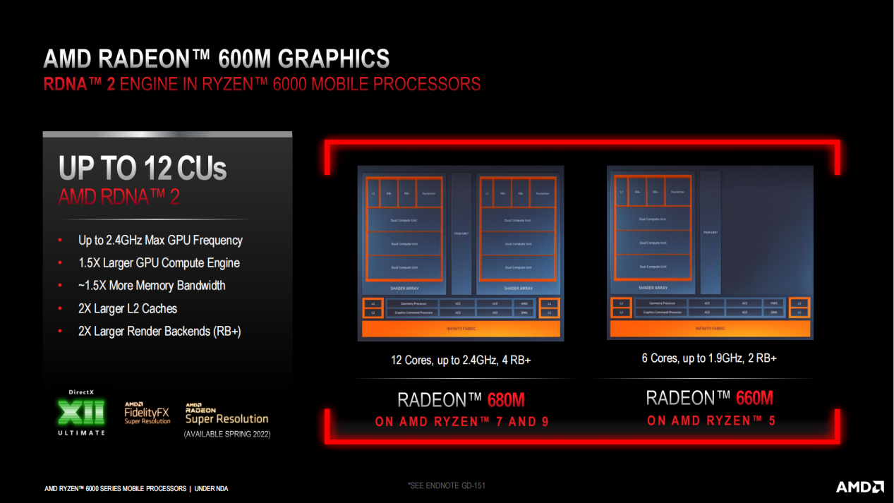 AMD-Redeon-600M.png