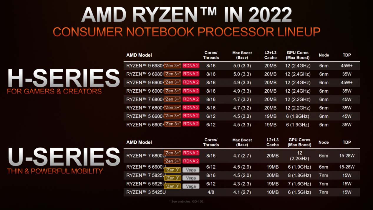 AMD-Ryzen-6000-series.jpg