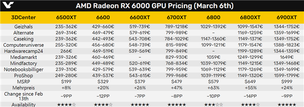 AMD-Radeon-RX-6000.png