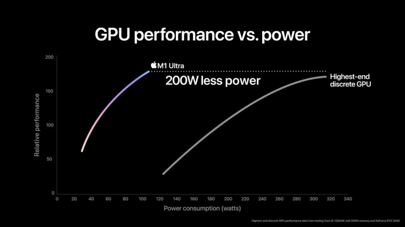 M1-Ultra-GPU-permo.jpg