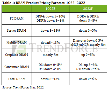 trendfore-DRAM-2022.png