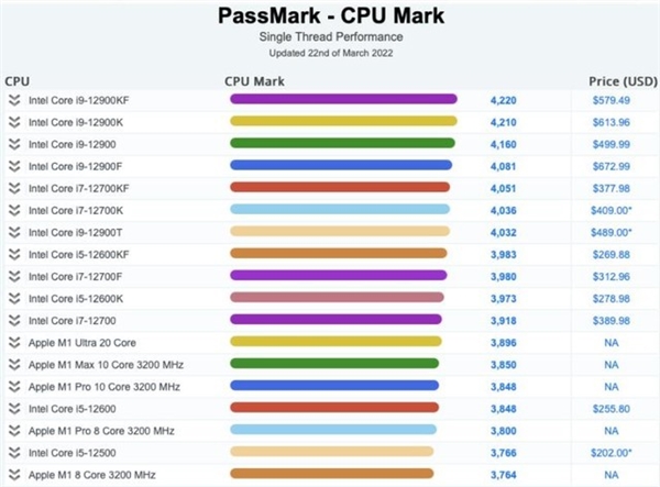 Passmark-CPU-Mark.jpg