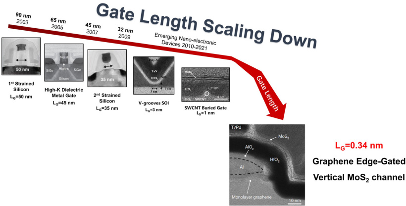 Get-length-scaling-down.jpg