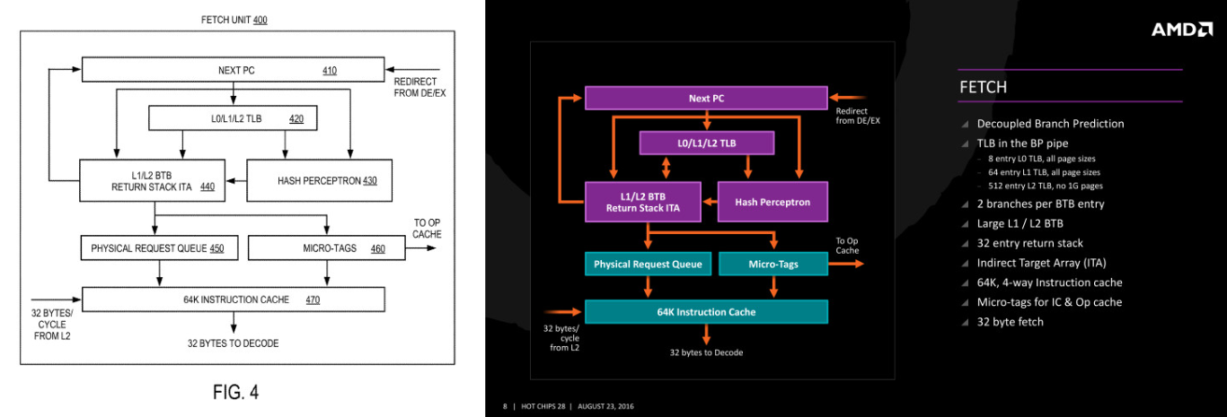 AMD-vs-Intel-Ocean-Cove-fig4.png