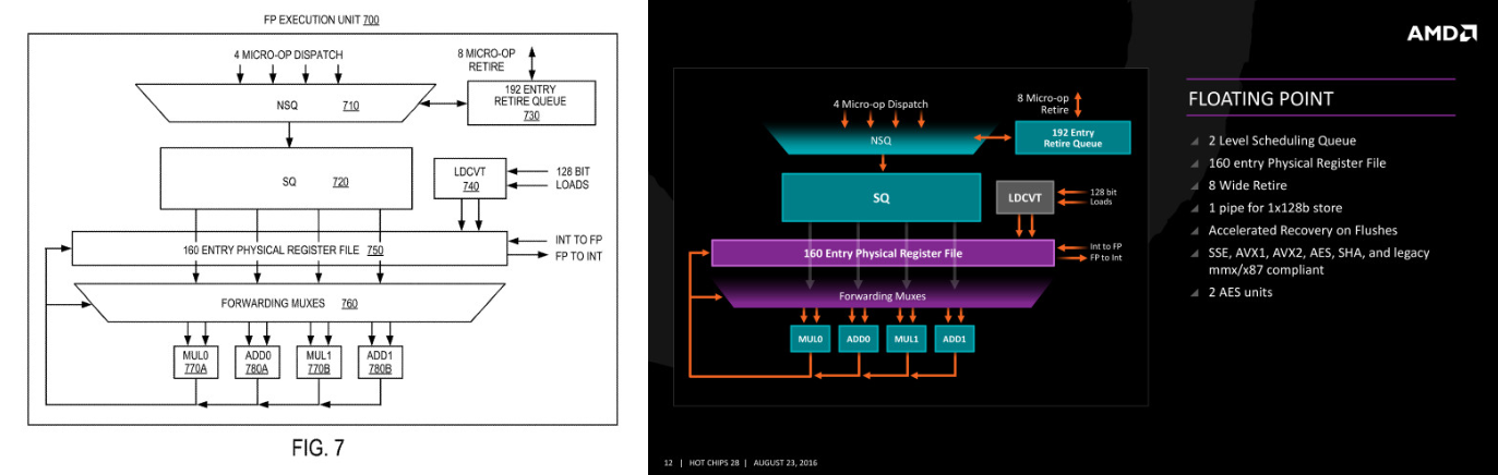 AMD-vs-Intel-Ocean-Cove-fig7.png