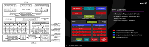 AMD-vs-Intel-Ocean-Cove-fig9.png