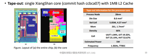 XiangShan-core.png