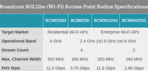 Broadcom-802.11be.png