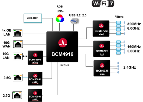 Broadcom-BBCM4916-ne.png