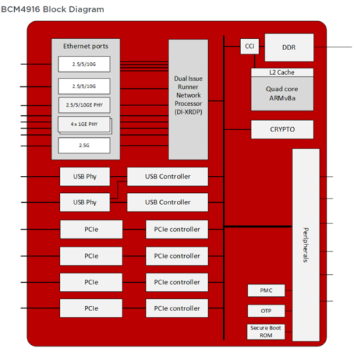 Broadcom-BCM4916.png