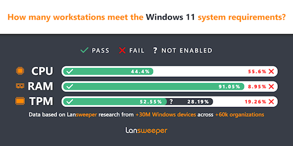 Windows-11-how-many-meet.png
