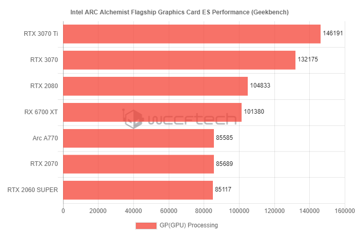 GPU-Intel-ARc-Clchemist-A770.png