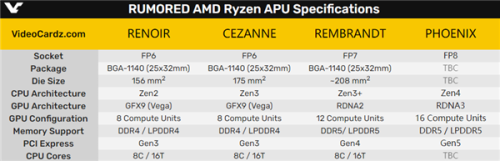 Rmored-AMD-Ryzen-APU.png