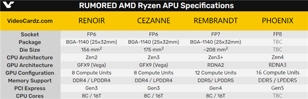 Rmored-AMD-Ryzen-APU.png