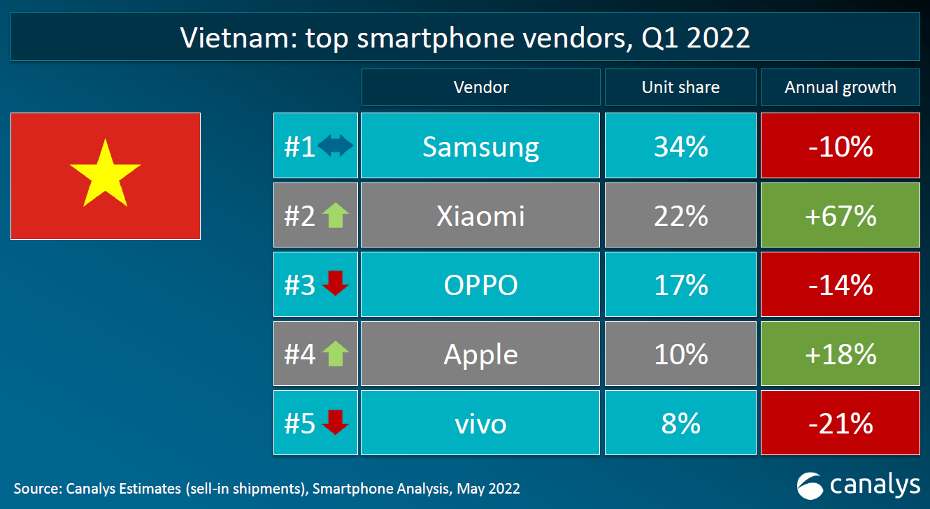 top-smartphone-Vietnam-Q12022.png