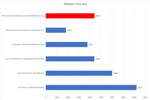 3DMark-Time-Spy-Intel-ARC-A370.png