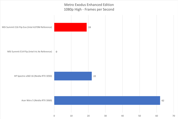 Metro-Exodis-Enhanced-Edition-Intel-ARC.png