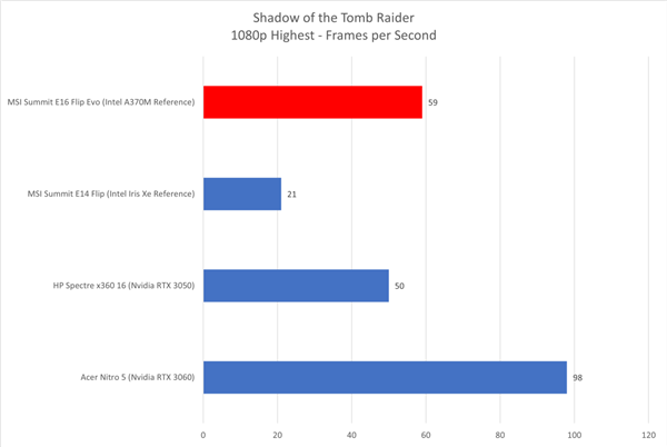 Tomb-Raider-Shadow-A370M.png
